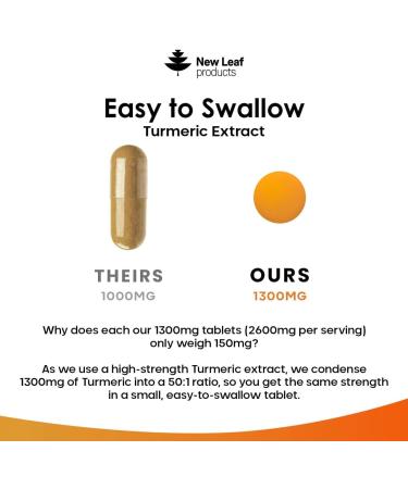 Turmeric Tablets 2600mg with Black Pepper & Ginger - 95% Curcumin Extract -180 Tablets (3 Months) High Strength Active Turmeric Supplements Not Turmeric Capsules by New Leaf - Buy Online on GoSupps.com