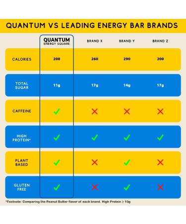 QUANTUM Organic Caffeinated Energy Bars - Plant Based Protein - Vegan, Gluten & Dairy Free - Salted Peanut Butter Crunch - 8 Pack - Buy Online on GoSupps.com