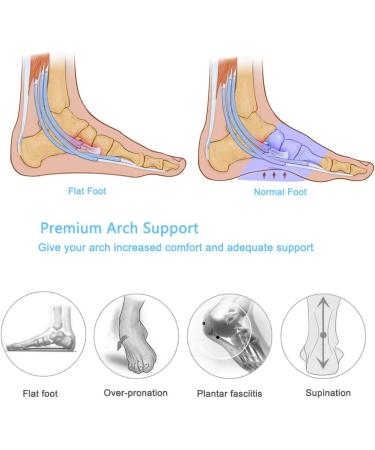 Doact Arch Support Insoles for Flat Feet & Plantar Fasciitis - Gel Cushioned Arch Pads for Men & Women - 2 Pairs - Buy Online on GoSupps.com
