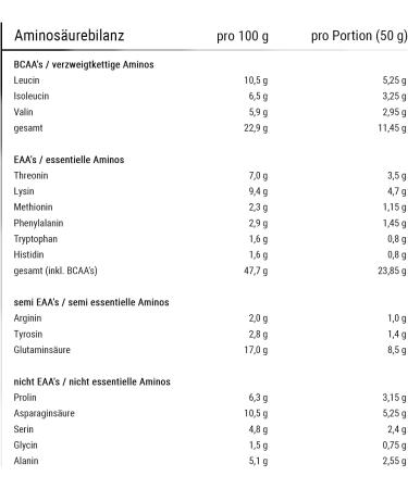 Buy WPG-85 Clear Whey Protein Isolate 1kg - Peach Iced Tea | Perfect Solubility | High BCAA & EAA | International Shipping - Bodybuilding Depot - Buy Online on GoSupps.com
