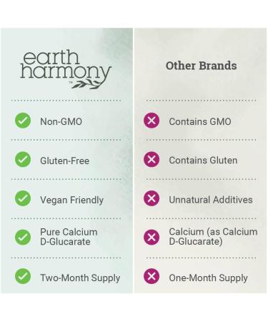 Earth Harmony Calcium D-Glucarate 1200mg - Advanced Detoxification Support & Double The Strength of Calcium D Glucarate 500mg - 120 Capsules (2-Month Supply) - Buy Online on GoSupps.com