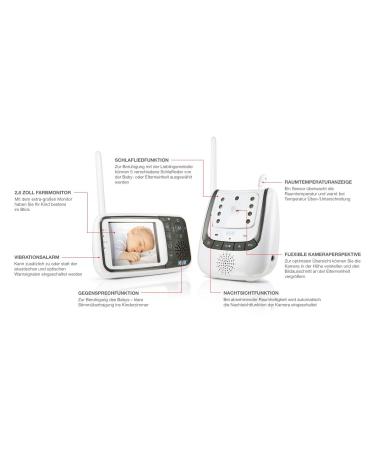 NUK Baby Monitor with Camera & Intercom | Eco Control+ Video Temp Sensor & Radiation-Free - Buy Online on GoSupps.com