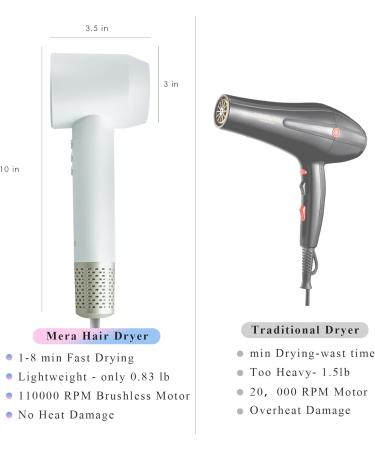 Buy Mera High-Speed Ionic Hair Dryer 1500W - Professional Quiet Blow Dryer for Fast Drying 5 Temps 3 Speed - Perfect for Curly & Straight Hair - Travel-Friendly - Buy Online on GoSupps.com