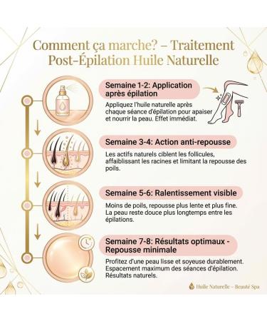 Lot de 2 Huiles de fourmi 30 ml Spray - Contre la pousse des poils - Natureluxy - Buy Online on GoSupps.com