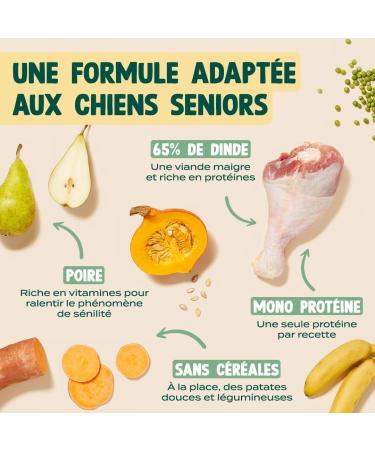 Franklin Senior Dog Food with 65% Turkey grain-free Mono-protein Size 13mm 2.5 kg - Buy Online on GoSupps.com