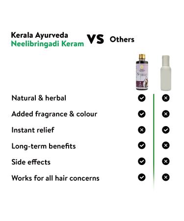 Kerala Ayurved Neelibringadi Keram 6.76 Fl Oz - Daily Hair Oil for Delaying Premature Greying Reducing Dandruff & Strengthening Hair | Infused with Bringaraj Neeli Karnasphota & Amla | Coconut Oil Base - Buy Online on GoSupps.com
