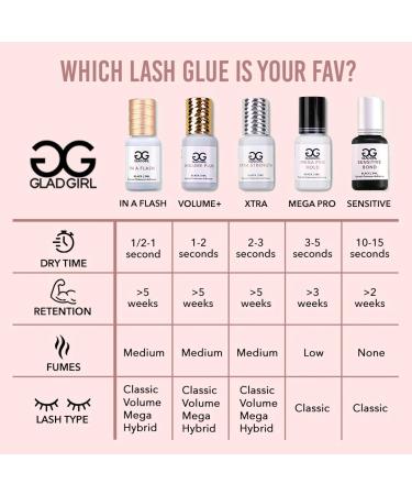 Eyelash Extension Glue by GladGirl | Xtra Strength False Lash Adhesive | Quick Dry 2-3 Sec | Low Viscosity | Extra Strong Hold | 2ml - Shop Internationally - Buy Online on GoSupps.com
