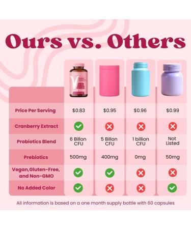 Optimal Prime Vaginal Probiotics for Women with Prebiotics Cranberry Extract and a Lactobacillus Probiotic Blend Supports Healthy Vaginal Flora Odor Control pH Balance 60 Capsules 60 Count (Pack of 1) - Buy Online on GoSupps.com