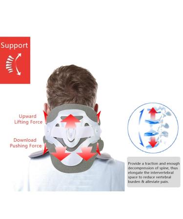 July Gift: Cosiki Cervical Collar | Adjustable Cervical Traction Device for Neck Pain Relief & Care - Buy Online on GoSupps.com