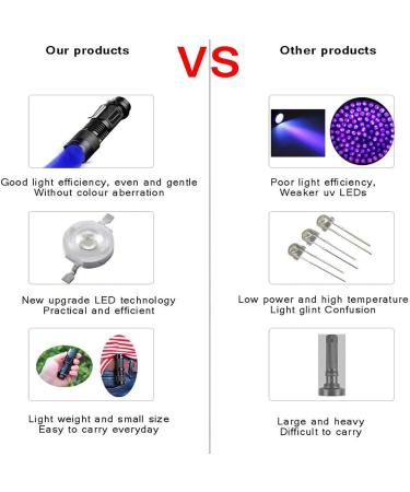 Blacklight UV Flashlight | LED Urine Detector for Dogs Cats & Pet Stains on Carpets & Floors - International Shipping - Buy Online on GoSupps.com