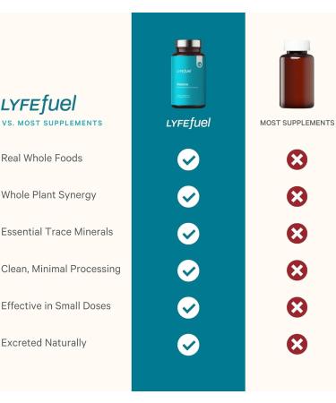 LyfeFuel Adaptogen Blend for Stress Relief - Whole Food Mushroom Supplement & Organic Herb Complex to Manage Cortisol | Lion s Mane TurkeyTail Reishi Ashwagandha | 60 Vegan Capsules Balance - Buy Online on GoSupps.com