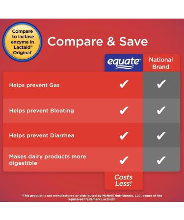 Dairy Relief Caplets Original Lactase Enzyme 120 Pills by Equate (Pack of 1) + Sticker vssl Home - Buy Online on GoSupps.com