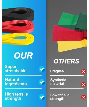 Victoper Resistance Bands Set for Strength Training & Fitness - Yellow/Red/Black Bands for Men & Women - Exercise Bands with Various Resistance Levels - Buy Online on GoSupps.com