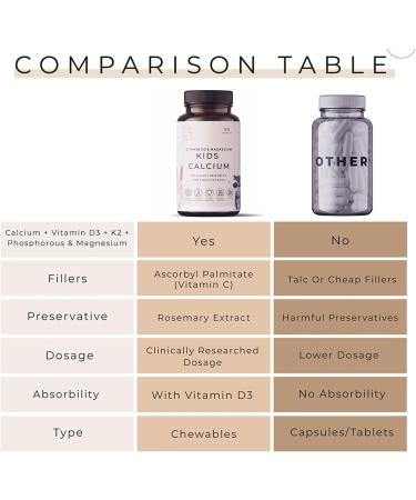 Palak Notes Kids Calcium with Vitamin D3 & Magnesium Chewables (60 count) - Buy Online on GoSupps.com