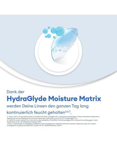 Air Optix Plus HydraGlyde Monthly Contact Lenses - 6 Pack BC 8.6mm Dia 14.2mm -8.0 Diopters - Best Quality & International Shipping - Buy Online on GoSupps.com