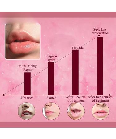 Felico Lip Mask 30PCS Collagen Care Gel Pads for Moisturizing Reducing Chapped Smoothing Fine Lines Remove Dead Skin Moisture Essence Make Your Dry Lips Attractive Sexy Peach - Buy Online on GoSupps.com