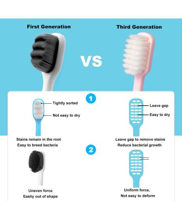 Suree Extra Soft Toothbrush for Sensitive Teeth - 10000 Bristles Nano Technology - Ultra Soft for Adults & Elders - Portable Manual Toothbrush (4 Count) - Buy Online on GoSupps.com