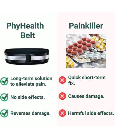 DENGWANG Premium Back Support Belt - Pain Relief for Pelvis, Lumbar Nerve, Sciatica & Leg - 42.5IN - Buy Online on GoSupps.com