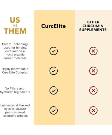 Mara Labs CurcElite Curcumin | Turmeric Extract 95% Curcuminoids | Vegan No Fillers and Non-GMO | 30 Vegan Capsules - Buy Online on GoSupps.com