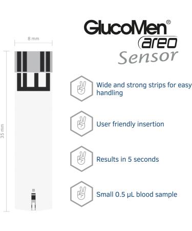 Menarini Glucomen AREO Glucose Test Strips 100ct - Pack of 50 Count [1 Pack] - Buy Online on GoSupps.com