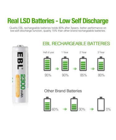 EBL Rechargeable AA Batteries - 2300mAh NiMH Precharged 12-Pack for Home & International Use - Buy Online on GoSupps.com