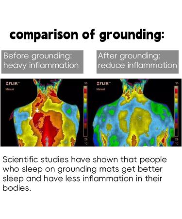 Groundmate Kit - Universal Earth Mat for Bed Yoga & Computer | Reduces EMF Stress Pain & Inflammation | Black Conductive Carbon - Buy Online on GoSupps.com