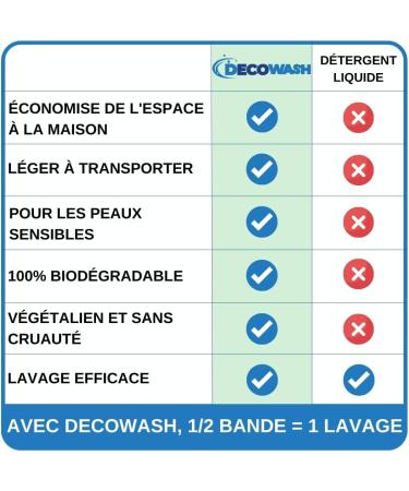 Washing Machine Laundry Sheets (up to 72 washes) - Softening Effect Eco-Friendly Hypoallergenic Vegan and Cruelty Free - C - Buy Online on GoSupps.com