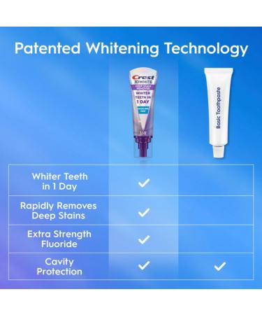 Crest 3DWhite Brilliance Deep Stain Remover Dazzling Mint Toothpaste - 3.1oz - Buy Online on GoSupps.com