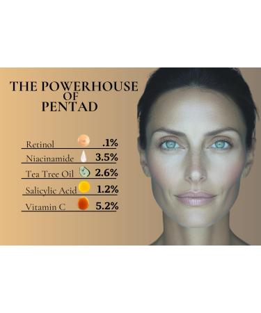 Retinol Resurfacing Serum - Post Inflammatory Hyperpigmentation Repair Treatment Clear Skin Fades Post Acne Marks & Scars Dark Spot Corrector Night Time Retinol Serum for Face Made in the USA. - Buy Online on GoSupps.com