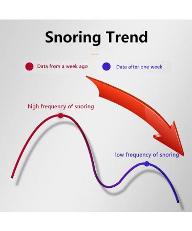 Electric Intelligent Snore Stopper - Variable Speed Anti Snoring Device for Deep Sleep | Effective Solution for Snoring | Safe & Comfortable - Buy Online on GoSupps.com