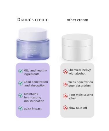 Neck Firming Cream Tighten & Lift Neck Cream Anti-Wrinkle Cream with Repair Complex Anti-Aging Moisturizer for Fine Line Sagging Skin Neck Line Suitable for All Skin Types 1.7OZ (1.7oz) 1.7 Fl Oz (Pack of 1) - Buy Online on GoSupps.com