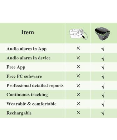 Kids Pulse Oximeter | Pediatric Wearable Health Monitor | KidsO2 Ring | Portable Bluetooth Sleep Tracker | Perfect Gift for Boys & Girls - Buy Online on GoSupps.com