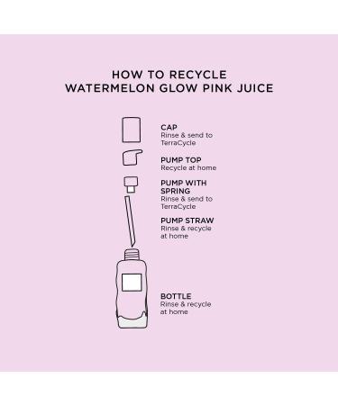 Glow Recipe Watermelon Glow Pink Juice Moisturizer - Hydrating, Oil-Free, Anti-Aging, Dark Spot Corrector (60ml) - Buy Online on GoSupps.com