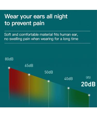 Noise Reduction Earplug - Soft Earplugs Sound Blocking Silicone Earplugs Sound Blocking Reusable for Sleep Snoring Work Studying Travel Dobooo - Buy Online on GoSupps.com