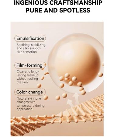2 Pack Temperature Changing Liquid Foundation Full Coverage Matte Finish Long Lasting Oil-Free Lightweight Moisturizing Makeup Primer Concealer Mask - Buy Online on GoSupps.com