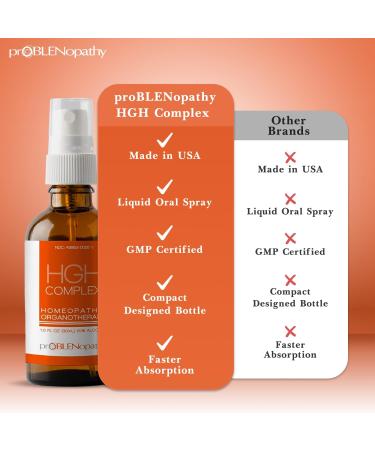 HGH Supplement for Men & Women - Liquid Oral Spray 1 fl oz | Rapid Absorption for Muscle Growth & Recovery | Natural Human Growth Hormone - 30 Day Supply - Buy Online on GoSupps.com
