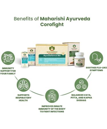 corofight- Ayurvedic Therapy for Fighting infections| Boost Immunity (Ayush Kwath 100gms Ayur Defence AV 20 Tabs Anu Taila 10ml Prandhara 3ml & Giloy Ghanvati 10gms) - Buy Online on GoSupps.com