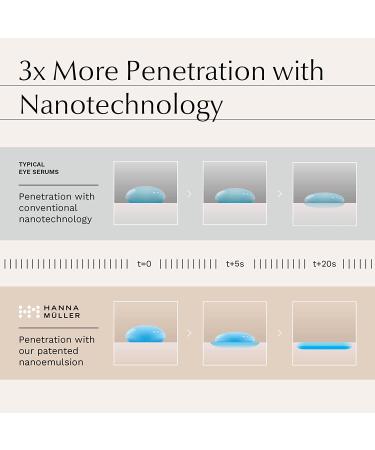 Caffeine Eye Serum for Women - Dark Circle Treatment, Brighten Puffy Eyes, Reduce Eye Bags and Wrinkles - Buy Online on GoSupps.com