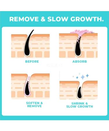 EUBEISAQI Upper lip hair removal for women Gentle and soothing facial hair removal for women 100g nonirritating hair removal cream hair density and hair length - Buy Online on GoSupps.com