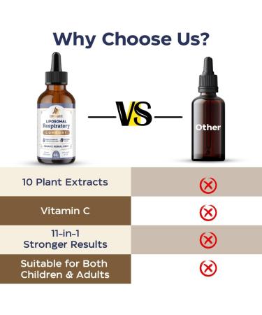 11-in-1 Liposomal Respiratory Relief Drops - Mullein Drops for Lungs with Elderberry Licorice Root - Support Lung Cleanse and Mucus Relief - Suitable for Kids and Adults (1 Pack) 2 Fl Oz (Pack of 1) - Buy Online on GoSupps.com
