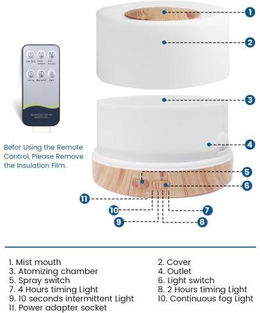 Pitasha 500ml Essential Oil Diffuser - Aromatherapy Humidifier with Remote Control BPA-Free for Home Office & Car - LED Light Feature - Buy Online on GoSupps.com