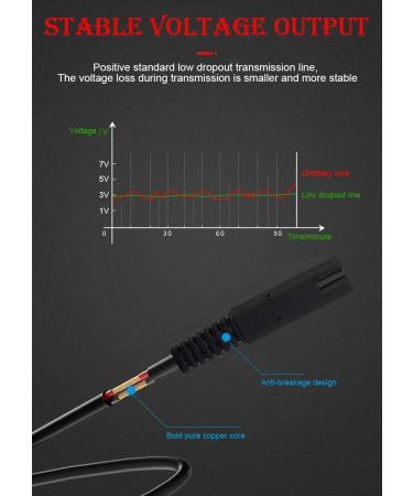 MEROM Water Flosser Charger for YLA-03010 Power Cord - Compatible with Waterpik WP360, WP462, WP450 - Power Adapter Supply - Buy Online on GoSupps.com