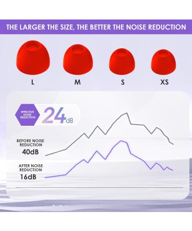 Waymaytecy Reusable Earplugs for Noise Reduction | Soft Silicone Hearing Protection for Sleep Travel Work & More (Red) - Buy Online on GoSupps.com