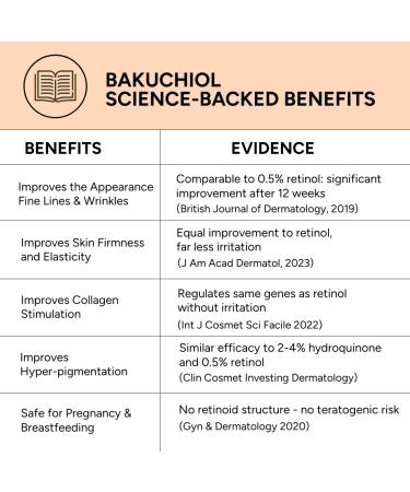 100% Pure Cold Pressed Bakuchiol Serum 1 oz Plant-Based Natural Retinol Alternative - Buy Online on GoSupps.com