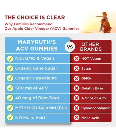 MaryRuth Organics Apple Cider Vinegar Gummies - 30 Day Supply for Immune Support - Vegan & Non-GMO - Buy Online on GoSupps.com