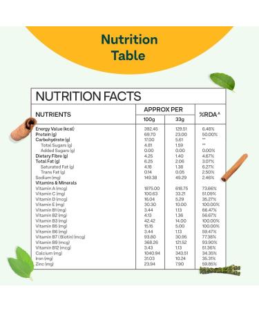 Buy Mango Natural Protein Powder for Women - Weight Control Metabolism & Hormonal Balance | 500G Multivitamin-Infused Herbal Blend - Buy Online on GoSupps.com