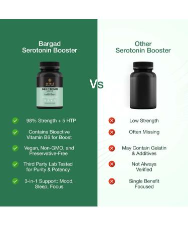 Bargad Serotonin Support Supplement Helps Boosts 5HTP Serotonin & Cortisol Levels Herbal Blend Promotes Positive Mood Calmness Stress Relief | Happy Mood & Brain Support | 60 Capsule - Buy Online on GoSupps.com