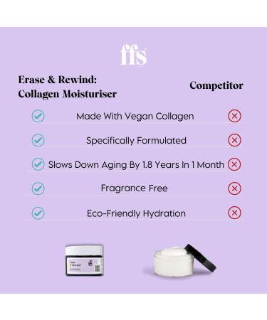 FFS Beauty Erase & Rewind: Collagen Boosting Hydrating Moisturiser - Anti Wrinkle Face Cream Face Care Collagen Cream Vegan Day and Night Cream - Buy Online on GoSupps.com