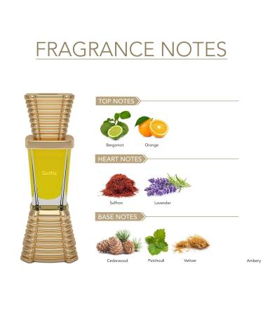 VAYUP Rose Concentrated Perfume Oil Floral Musky Selfie Woody Aromatic Non-Alcohol Attar for Unisex and Men (12 ml + 10 ml) spicy oriental fresh - Buy Online on GoSupps.com