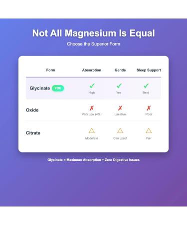 Bordin Health Magnesium Glycinate 2500mg - High Absorption Bisglycinate for Sleep Calm & Bone Support - 275mg Elemental per Serving - 90 Vegan Capsules (30 Day Supply) - Non-Laxative. - Buy Online on GoSupps.com